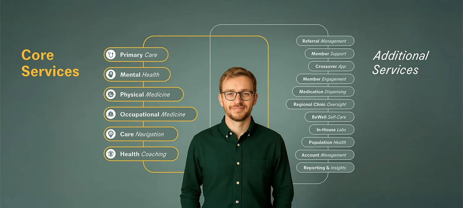 Crossover Health core services diagram beside a smiling clinician.